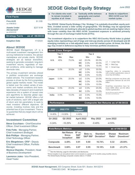 hlmix fact sheet|hrdg lvnr intl eq is.